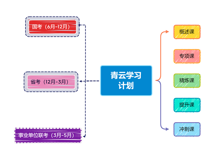 青云学习计划.png